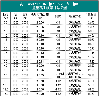 \PDA5052PA~ 1~2[^[̏dʋyє@