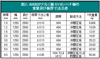 アルミ 61S 切板 板厚 40ｍｍ 50mm×750mm :911189877:アナハイム 厨房