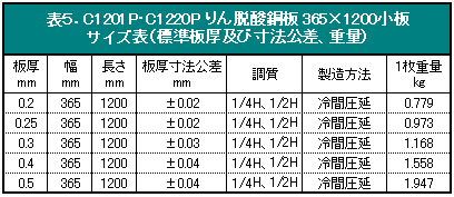 \TDC1201PEC1220P E_ 365~1200TCY\iWyѐ@Adʁj