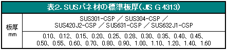 \QDSUSolނ̕WiJIS G 4313 ΂˗pXeX|сj