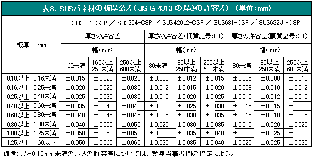 厚 sus304 板