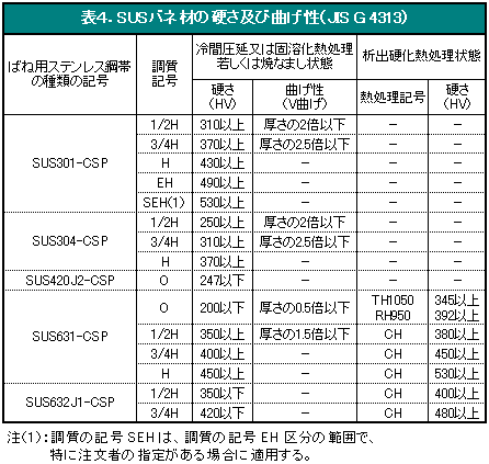 \SDSUS΂ˍނ̍dyыȂiJIS G 4313 ΂˗pXeX| ̋@BIj