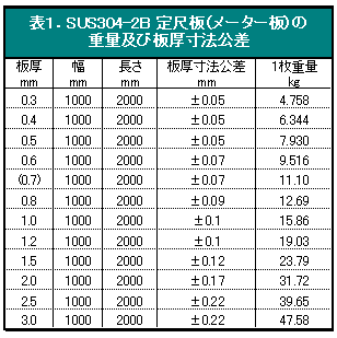 レーザーま ステンレス板 SUS304-2B 板厚4mm 400×1600mm オーダーカット 切り板 :sus304-2b-40