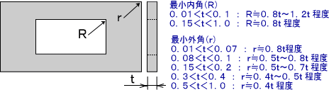 R[i[̌`ER[i[OpiqjEpij@̃C[W}