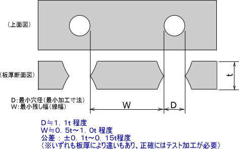 ŏaiŏH@jEŏiŏcjƋ̔ɑ΂֌W̃C[W}