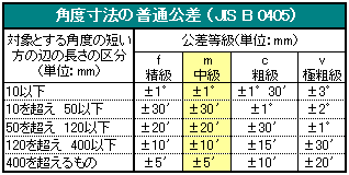 JIS B 0405 の角度寸法の普通寸法公差（一般公差）