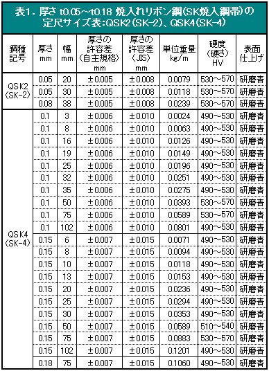 \PD 0.05`0.18 ēꃊ{|iSKē|сj̒ڃTCY\FQSK2iSK-2jAQSK4iSK-4j