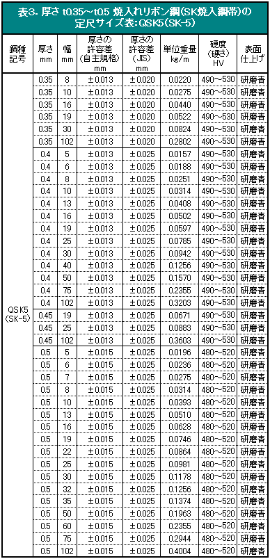 \RD 0.35`0.5 ēꃊ{|iSKē|сj̒ڃTCY\FQSK5iSK-5j