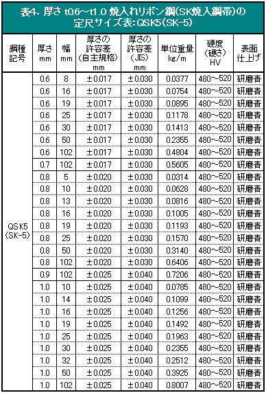 \SD 0.6`1.0 ēꃊ{|iSKē|сj̒ڃTCY\FQSK5iSK-5j